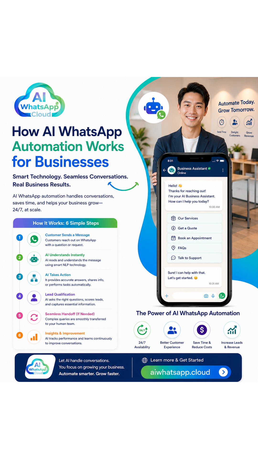 AI WhatsApp Automation: How AI WhatsApp Automation Works for Businesses