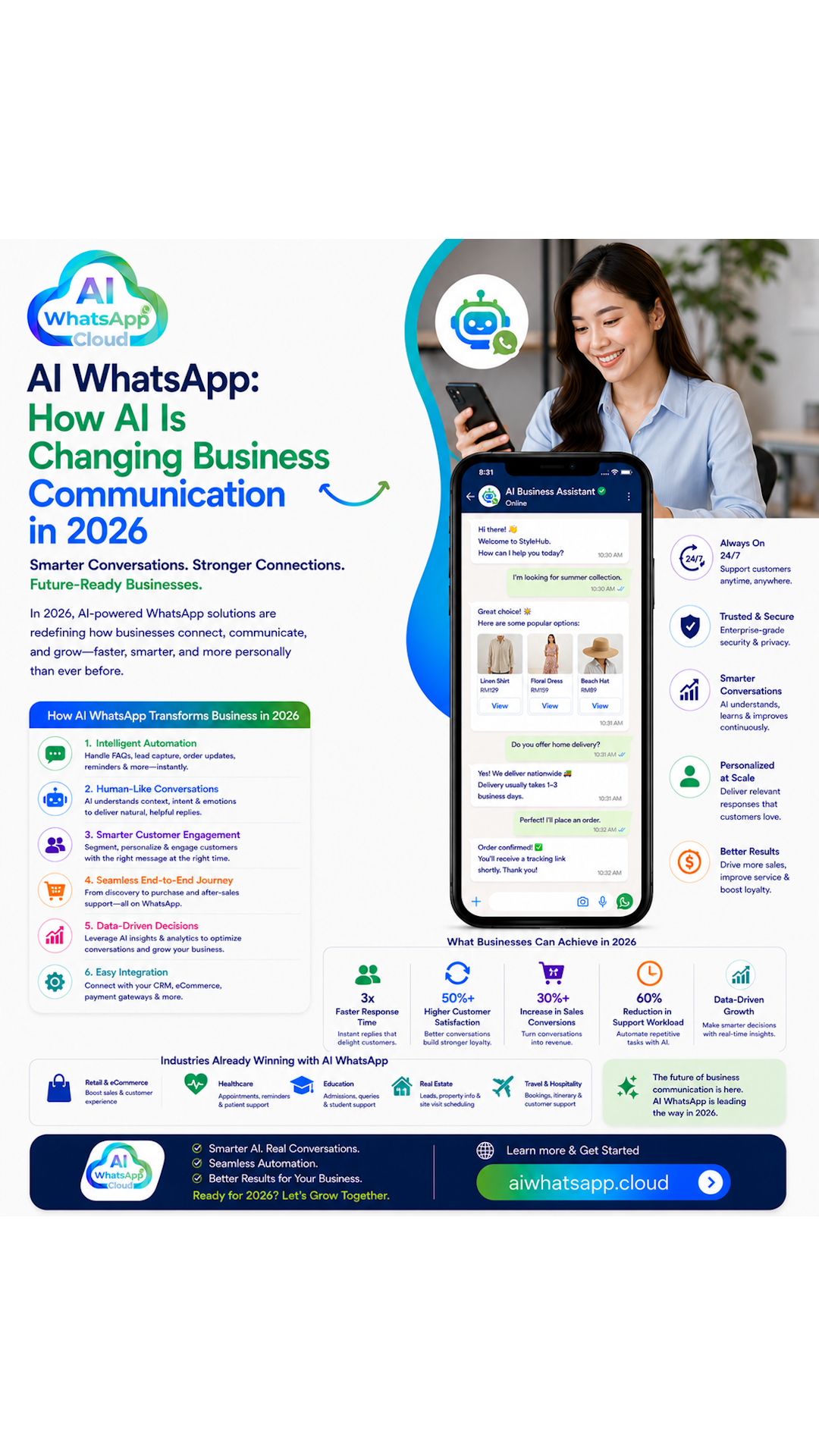AI WhatsApp: How AI Is Changing Business Communication in 2026