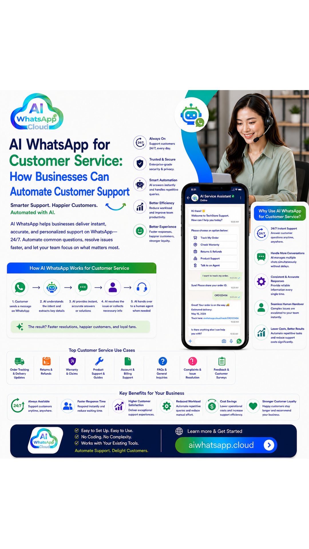 AI WhatsApp for Customer Service: How Businesses Can Automate Customer Support