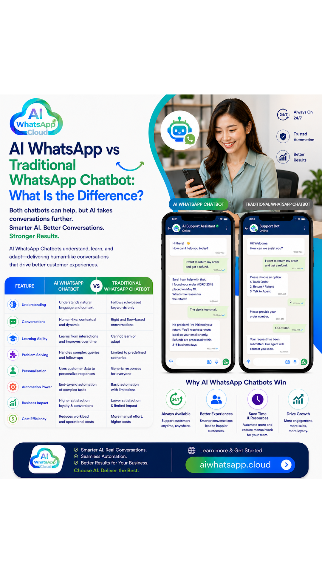 AI WhatsApp vs Traditional WhatsApp Chatbot: What Is the Difference?