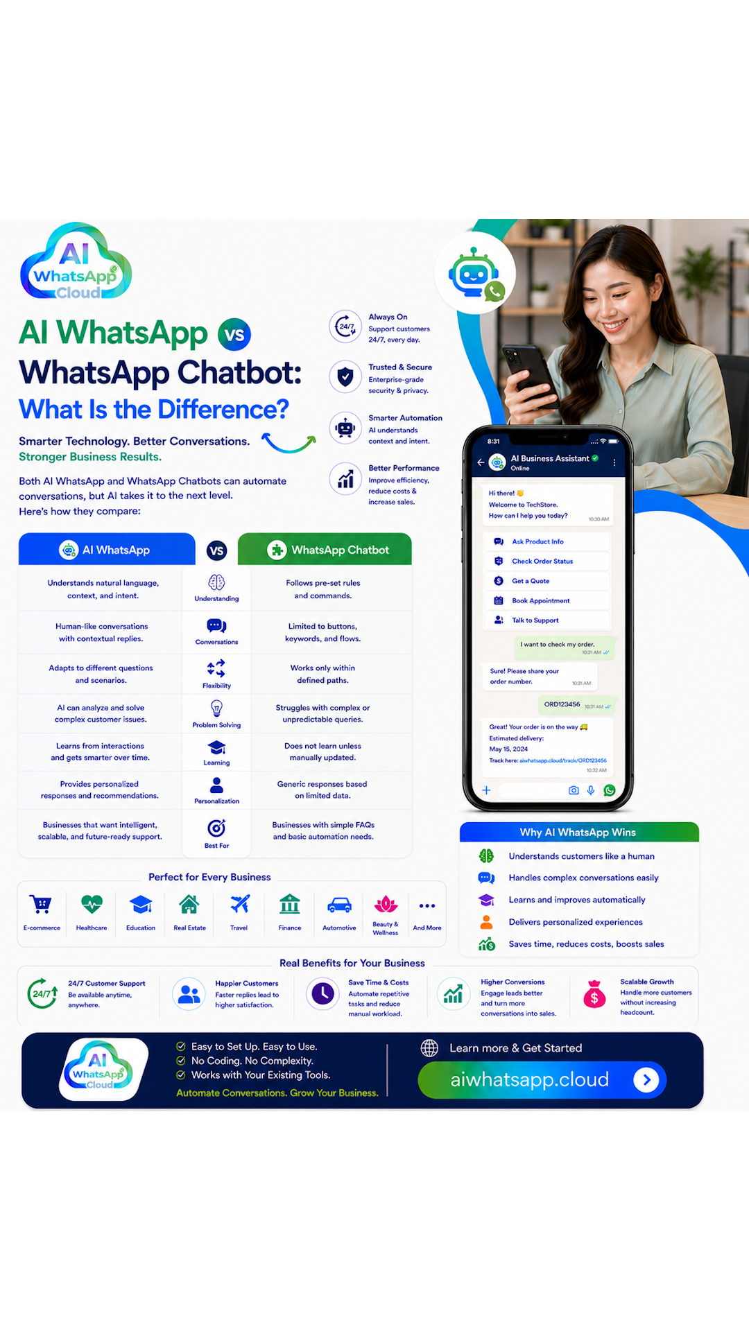 AI WhatsApp vs WhatsApp Chatbot: What Is the Difference?