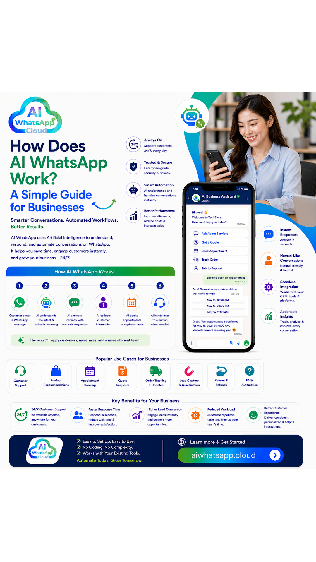 How Does AI WhatsApp Work? A Simple Guide for Businesses