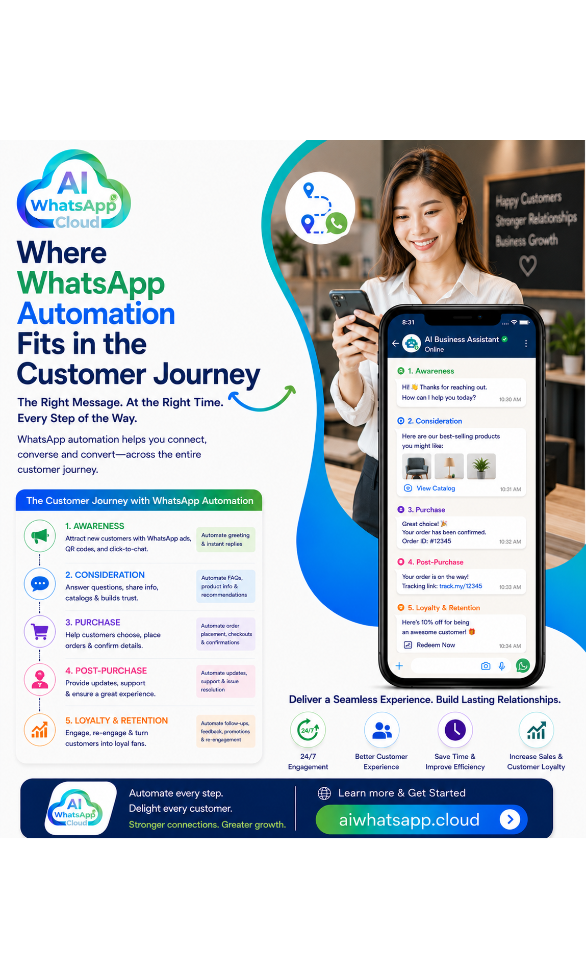 Where WhatsApp Automation Fits in the Customer Journey