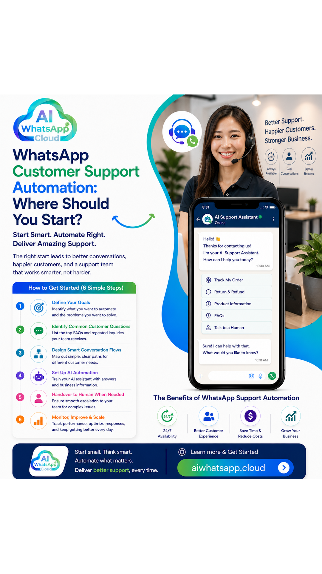WhatsApp Customer Support Automation: Where Should You Start?