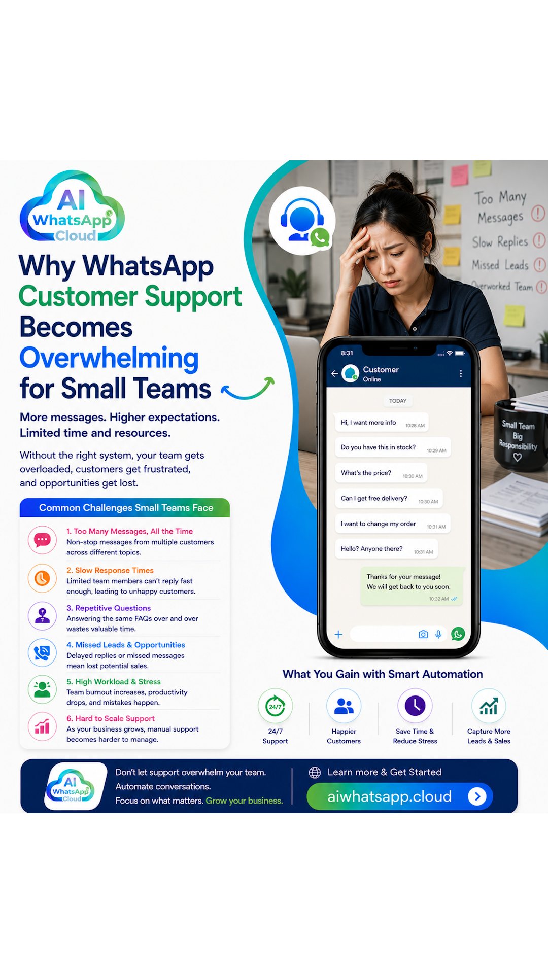 Why WhatsApp Customer Support Becomes Overwhelming for Small Teams